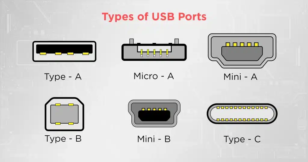 usb connector types